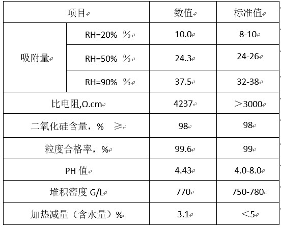 硅胶干燥剂介绍插图2